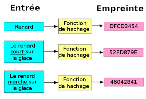 principe hash