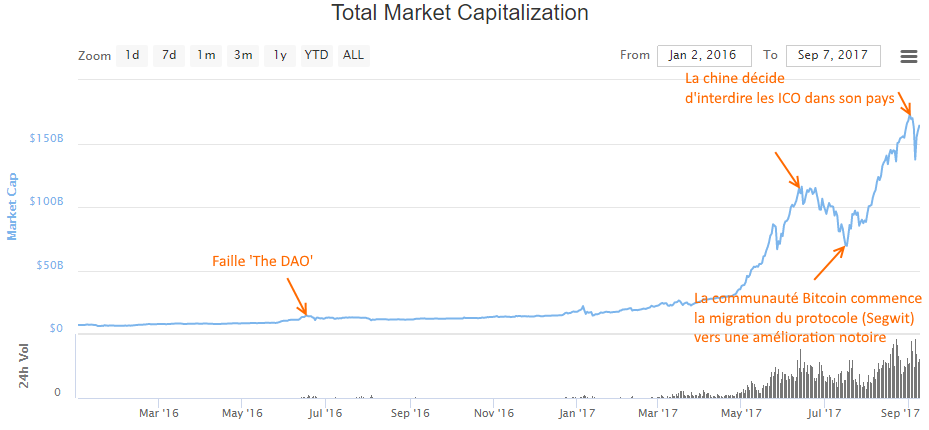 crypto marketcap lourenco