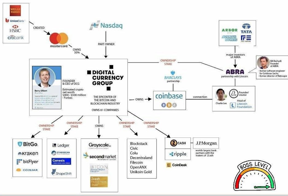 Controle marché crypto