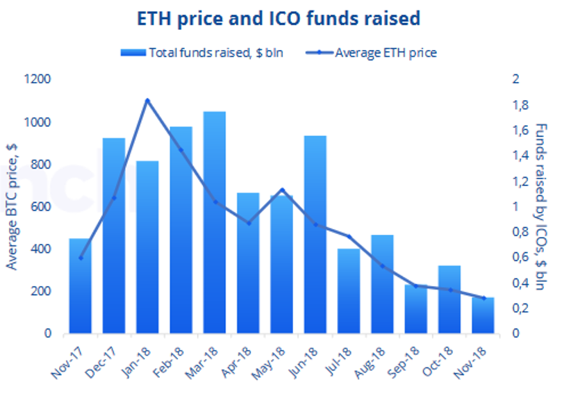 fin ICO