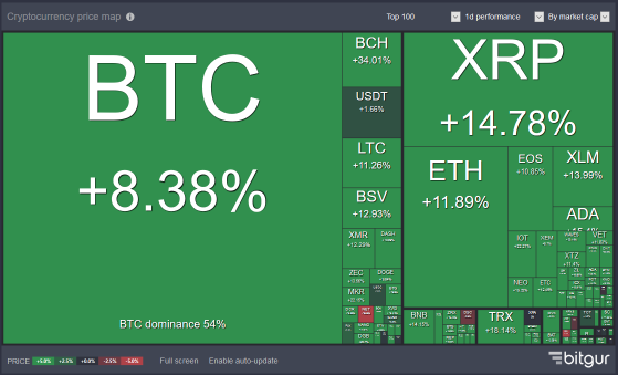 crypto heat map