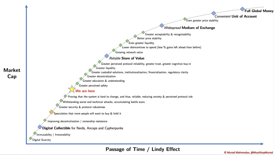 lindy effect