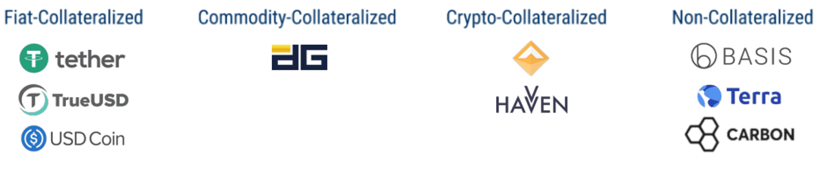 Stablecoin