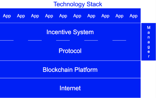 technology-stack-decentralized-systems